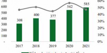 Triển vọng ngành xi măng trong năm 2022